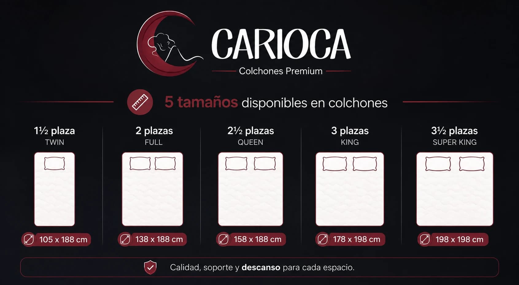 Los cinco tamaños de colchón: 1½ plaza o Twin de 105 × 188 cm, 2 plazas o Full de 138 × 188 cm, 2½ plazas o Queen de 158 × 188 cm, 3 plazas o King de 178 × 198 cm, y 3½ plazas o Super King de 198 × 198 cm.